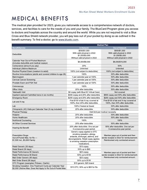 mokan sheet metal benefits|mokan sheet metal welfare.